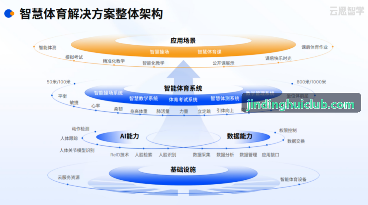 金鼎会竞猜与衍生互动实时推荐中台
